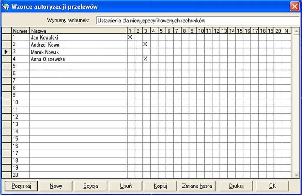 W przypadku na rysunku powyżej pan Nowak miał możliwość podpisywania przelewów z panem Kowalem oraz z panią Olszewską (kolumna 2 i 4) należy odznaczyć wszystkie znaki x z tych kolumn.