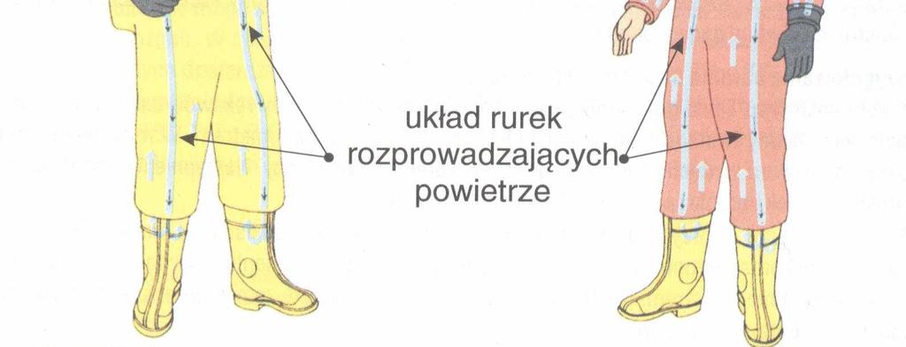 powietrza w