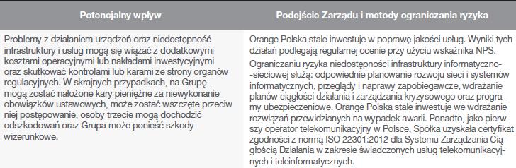 pl/ Zarządzanie ryzykiem Orange Polska 49 Źródło: Orange Polska Raport Zintegrowany