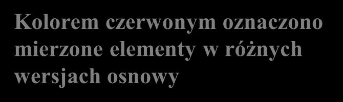 1 III s 3 III osnowa III 0 I s 2 s 1 s 3 d 1 l II l I II s 4 Kolorem