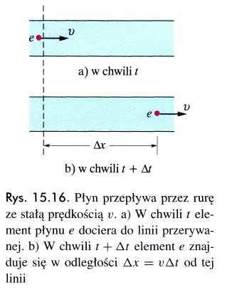 Może nim być barwnik wprowadzany do cieczy w wielu punktach w poprzek strumienia lub cząstki dymu w przeprzepływającym gazie.