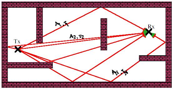 Szerokopasmowy model ITU-R M.