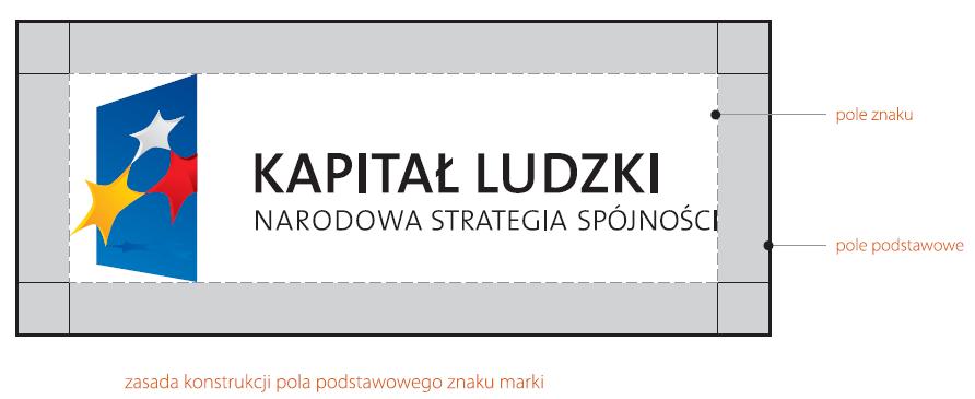 Logotyp PO KL pole podstawowe i pole ochronne Pole podstawowe logotypu jest to minimalny zamknięty obszar wokół znaku, w którym znak może być użyty, natomiast pole ochronne to obszar wokół znaku, w