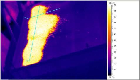 distributions of temperature present grain flow process on flat grain