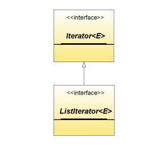 Iterator - wreszcie