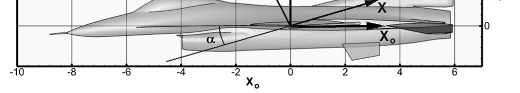 Ze względu na konieczność zbadania wpływu wydzielonych elementów płatowca na współczynniki aerodynamiczne, wprowadzono podział na odpowiednie strefy (zones), dla których program oddzielnie obliczał