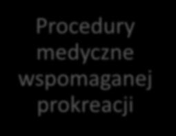 leczenie farmakologiczne Leczenie chirurgiczne