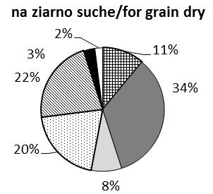 50 Marek Gugała, Krystyna Zarzecka, Krzysztof Kapela, Ewa Krasnodębska, Anna Sikorska ubezpieczenie plantacji/cultivation insurance Rysunek 1.