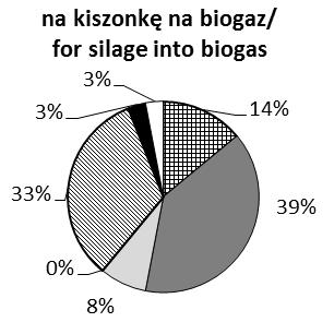 The total cost structure for different directing of production of corn in 2013 ubezpieczenie plantacji/cultivation insurance Rysunek 2.