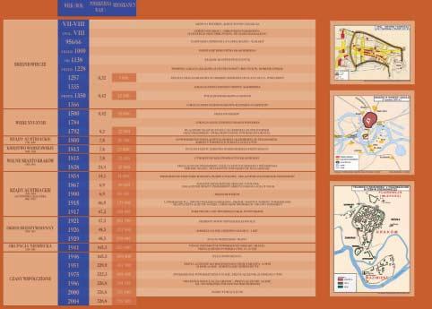 2. Kalendarium rozwoju granic Miasta