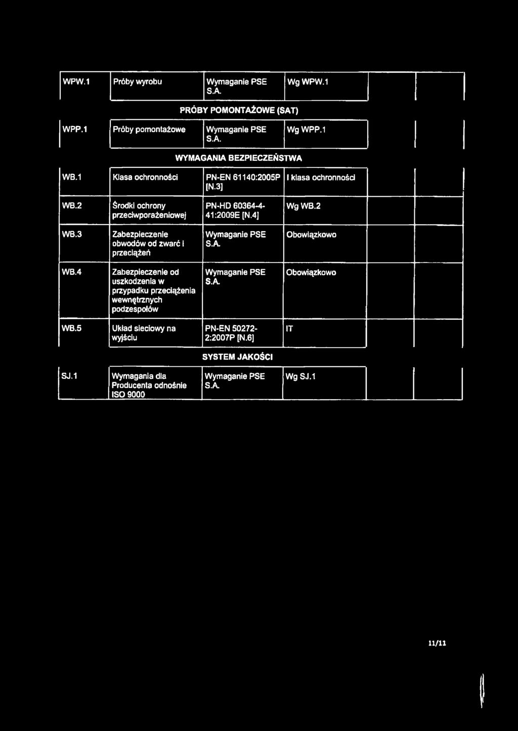 3] WB.2 Środki ochrony PN-HD 60364-4- przeciwporażeniowej 41:2009E [N,4] Wg WB.2 WB.