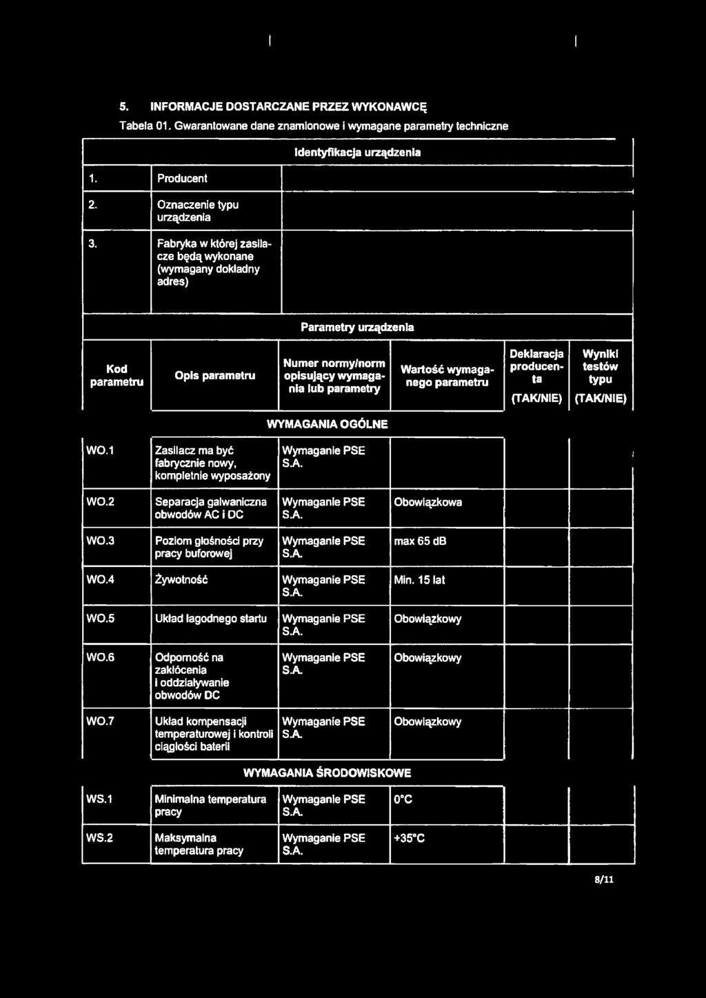 Fabryka w której zasilacze będą wykonane (wymagany dokładny adres) Parametry urządzenia Kod parametru Deklaracja Wynlki Numer normy/norm producen- testów Opis