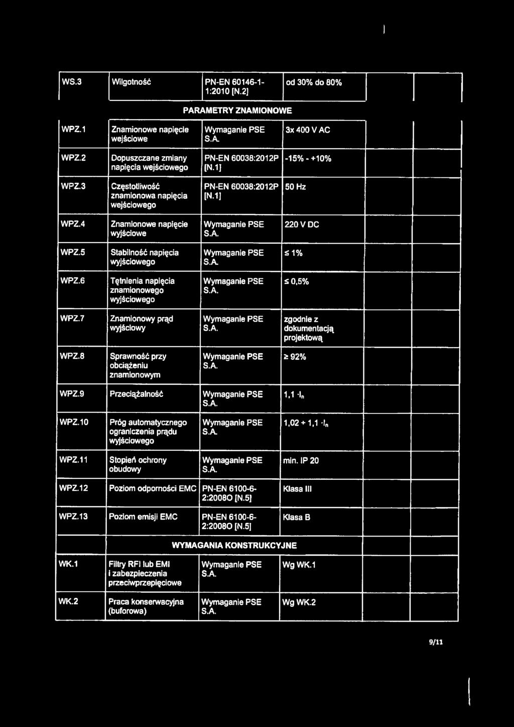 1] 50 Hz WPZ.4 Znamionowe napięcie wyjściowe. 220 V DC WPZ.5 WPZ.6 Stabilność napięcia wyjściowego Tętnienia napięcia znamionowego wyjściowego 1% S 0,5%. WPZ.7 Znamionowy prąd wyjściowy zgodnie z dokumentacją projektową WPZ.