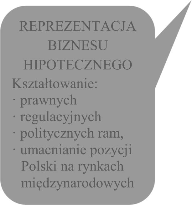 Fundacja platformą ekspertyz i działania w zakresie: infrastruktury prawno-systemowej kredytu hipotecznego i