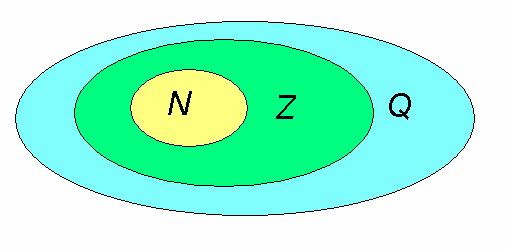 020 Liczby rzeczywiste N = {1,2,3,...} Z = { 0,1, 1,2, 2,.