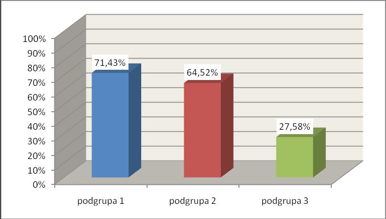 Wyniki NS p < 0,001 p < 0,001 Ryc. 23.