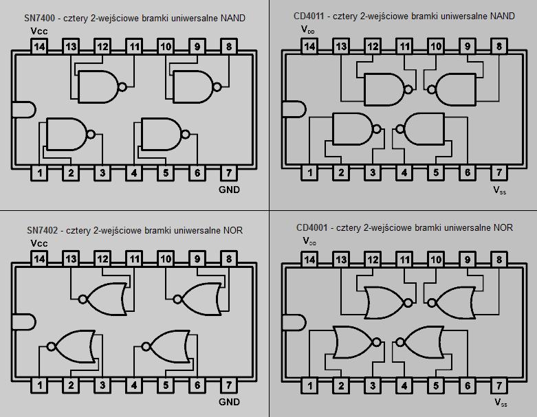 Poliechnika Wrocławska CMOS - TTL (bramka NAND)