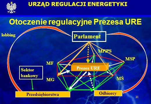 Politycy nie pomagają w kluczowych rozstrzygnięciach Rola dokumentów: - Polityka Energetyczna Polski do 2020, 2030, 2050 - Strategia Odpowiedzialnego Rozwoju Kluczowe dylematy inwestycyjne T.
