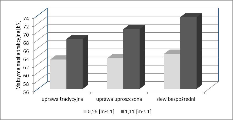 Analiza właściwości trakcyjnych... Rys. 3.