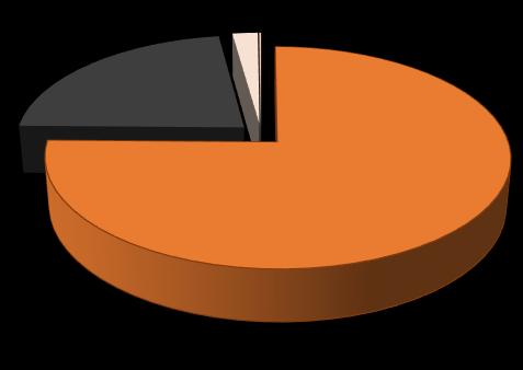 23% 2% 0,1% 23% 58% 75% 32,2 30,7 2015 1 KW. 2016 1 KW.