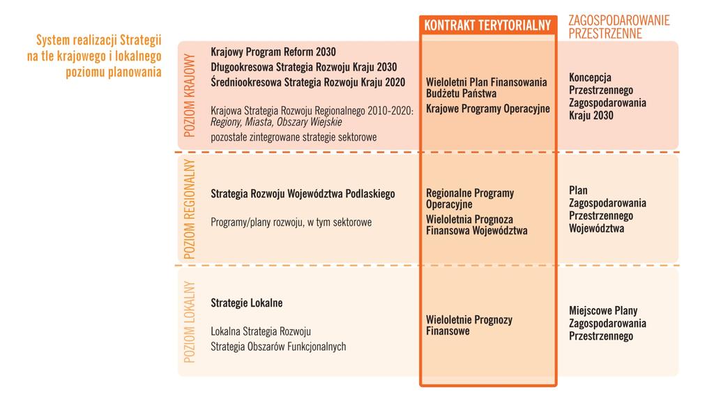 46 System realizacji Strategii na tle