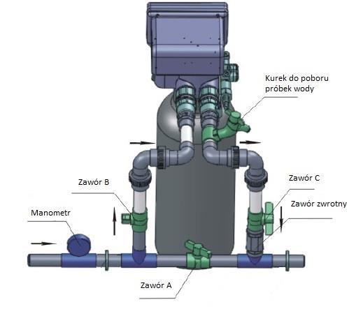 16 7. Montaż hydrauliczny Aby urządzenie pracowało właściwie, ciśnienie wody musi wynosić od 0,15 MPa do 0,6 Mpa.
