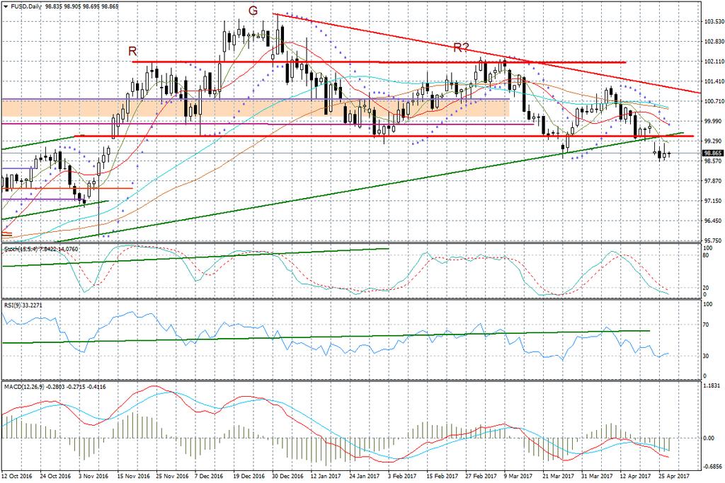 BOSSA USD  