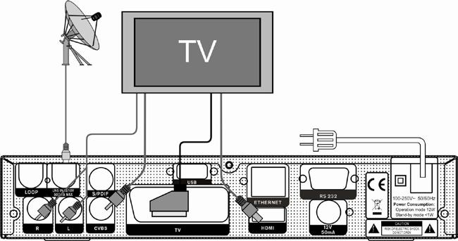 TV: HDMI: 12V 50mA: USB: RS 232C: Ethernet: Umożliwia podłączenie obrazu i dźwięku do telewizora przewodem SCART. Umożliwia podłączenie obrazu i dźwięku do telewizora przewodem SCART. Źródło napięcia 12V/50mA, (opcjonalnie sterownik przełącznika 0/12V).