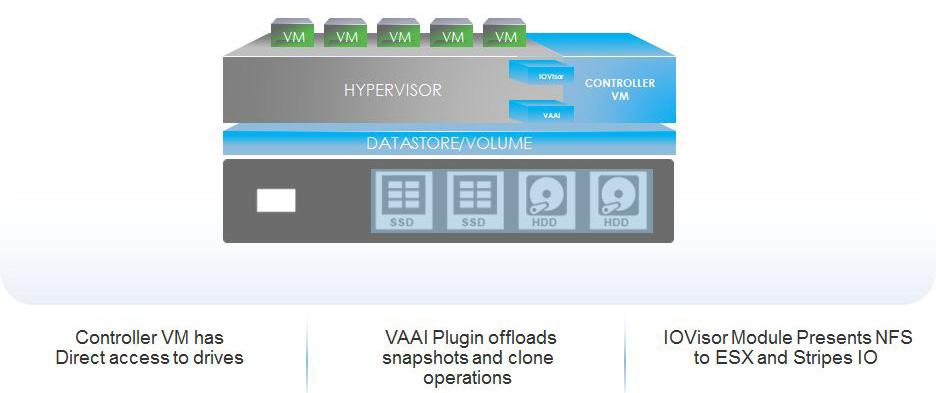 Numer: II/2016 (135) Nazwa hv-mgmt Storage-data vm-network hv-vmotion Rola zarządzanie inband dla VM Dostęp do dysków i replikacja pomiędzy serwerami Dostęp na zewnątrz wykorzystywane przez VM