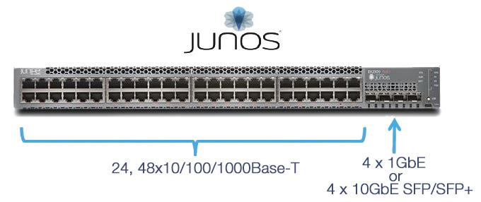 Numer: II/2016 (135) Nowości w portfolio Juniper Networks Wprowadzenie normy ROHS2 na terenie Unii Europejskiej wymusiło odświeżenie znacznej części portfolio firmy Juniper Networks.