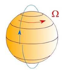 satelity LAGOS 10 % dokładność Newton Einstein 2012 - eksperyment satelitarny precesja żyroskopu