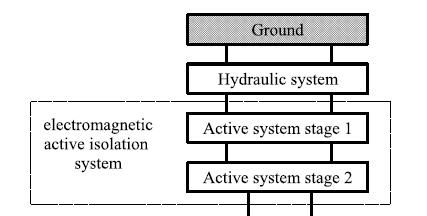 systemy