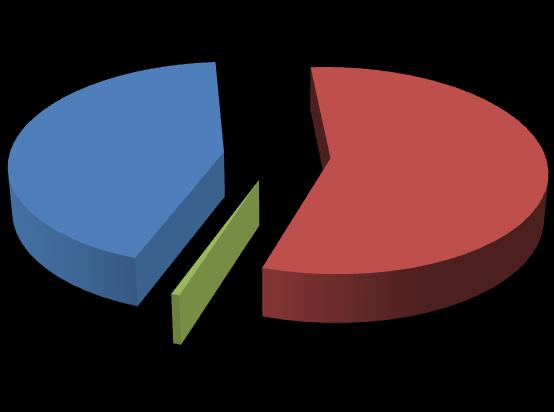 Wartość obrotów nieruchomościami gruntowymi osiągnęła poziom 25,8 mld zł, co odpowiadało 25,1% obrotów nieruchomościami ogółem.