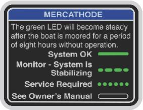 Rozdził 4 - Konserwcj Moduł sterujący ukłdu MerCthode Moduł sterujący ukłdu MerCthode jest zmontowny z przodu silnik.