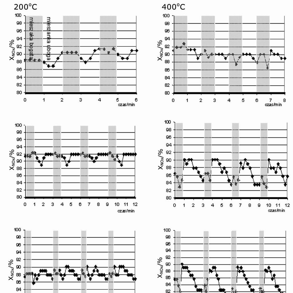 3-2006 PROBLEMY EKSPLOATACJI 207 a) b) c) d) Rys. 5.