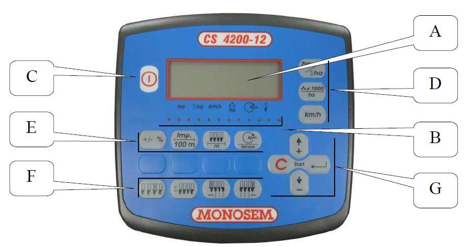 IV. OPIS I UŻYTKOWANIE KONSOLI KONTROLERA WYSIEWU CS 4200-12. 1. Opis konsoli. A Wyświetlacz. B Diody wskazujące stan rzędu wysiewającego. C Przycisk służący do włączenia / wyłączenia napięcia.