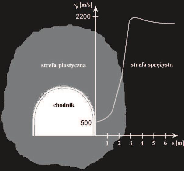 30 MECHANIZACJA I AUTOMATYZACJA GÓRNICTWA wymi.