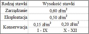 0,20 zł/m 2 3 m-ce) = = 486,00 zł : 728,65 m 2 78,69 Porównanie rozliczenia zaliczek i kosztów wyliczonych ze stosunku powierzchni użytkowej lokali z rozliczeniem zaliczek i