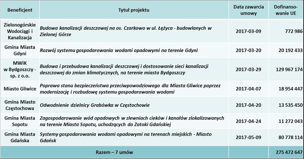 1.5: Systemy gospodarowania wodami