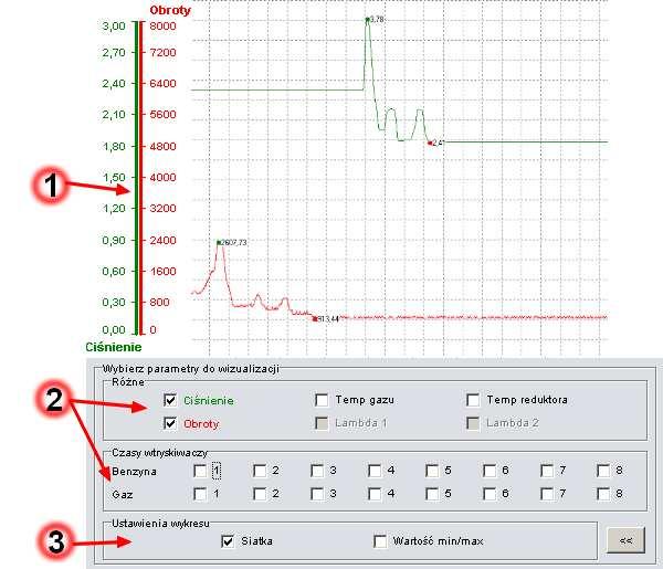 4.6 Opis zakładki OSCYLOSKOPY: 4.6.1 Skala - wartości na wykresach są podane od minimalnej do maksymalnej - kolor skali oznacza kolor wykresu. 4.6.2 Wyświetlane wykresy - zaznaczając pole wybieramy, który wykres ma być wyświetlany - dodatkowo wybieramy czasy wyświetlania wtryskiwaczy benzyny i gazu.
