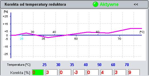 4.8. 4 Korekta od temperatury gazu Zakładka umożliwiająca wprowadzenie własnej procentowej korekty wzbogacania mieszanki gazowej w zależności od aktualnej temperatury gazu. 4.8.5 Korekta od