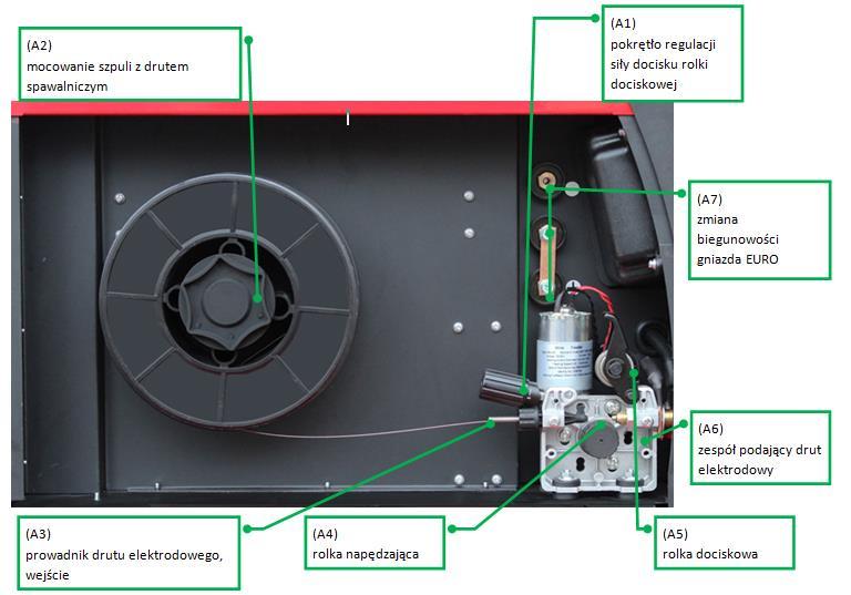E. MONTAŻ SZPULI Z DRUTEM SPAWALNICZYM Urządzenie Welder Fantasy PULSEMIG wyposażone jest w profesjonalny dwu-rolkowy podajnik drutu, umożliwiający pracę z uchwytem max 4 m w przypadku spawania
