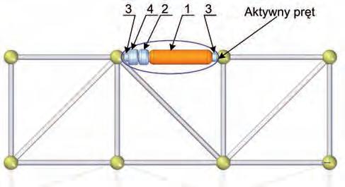 prętach stosuje się również czujnik przemieszczenia [15]. Główne elementy aktywnego pręta kratownicy przedstawiono na rys. 5.
