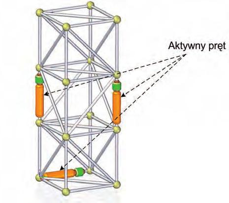 W pierwszej metodzie projektant oblicza stosunek energii odkształcenia poszczególnych prętów do ogólnej energii odkształcenia kratownicy, zgodnie ze wzorem: T ( b Φ ) 2 p i kp ν = (1) w i 2 i Rys. 5.