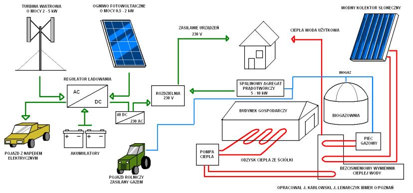 Energia solarna też może