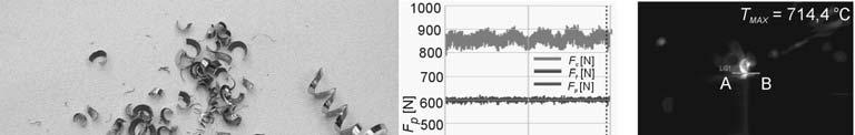Przykładowe wyniki pomiarów (przebiegi składowych głównej siły skrawania, rozkładu temperatury w strefie skrawania wzdłuż zaznaczonej linii A-B oraz