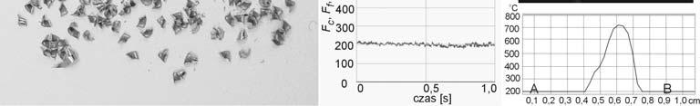 Results of researches for case 2: f = 0,211 mm/rev, v c = 50 m/min