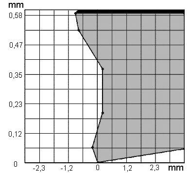 9. Model geometrii powierzchni natarcia ostrza o symbolu zwijacza wiórów SM Fig. 9.