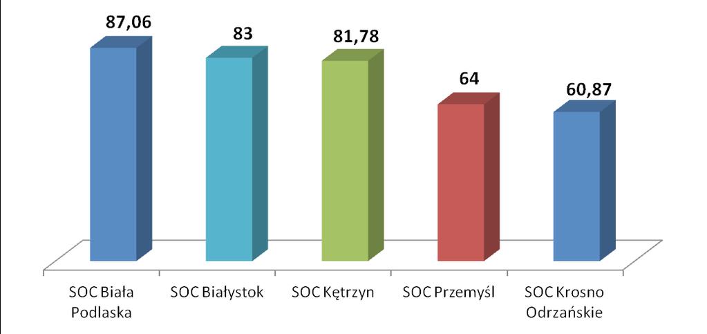 Odrzańskie).