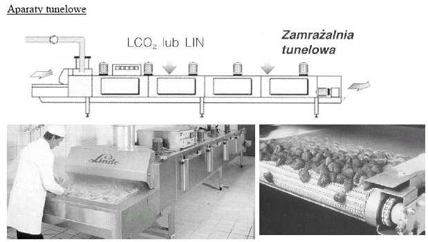 Proces zamraŝania w zamraŝarkach LIC jest w zasadzie taki sam, jak w aparatach LIN.